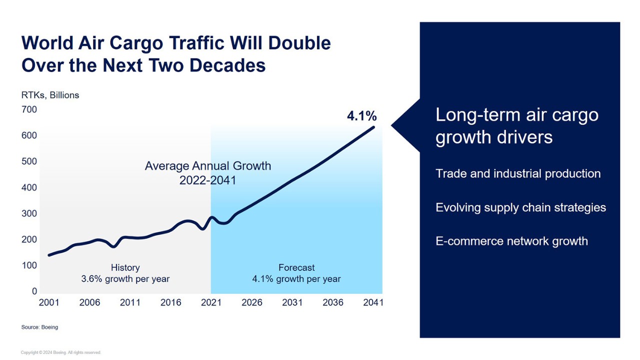 World Air Cargo Trafic will Double Over the Next Two Decades