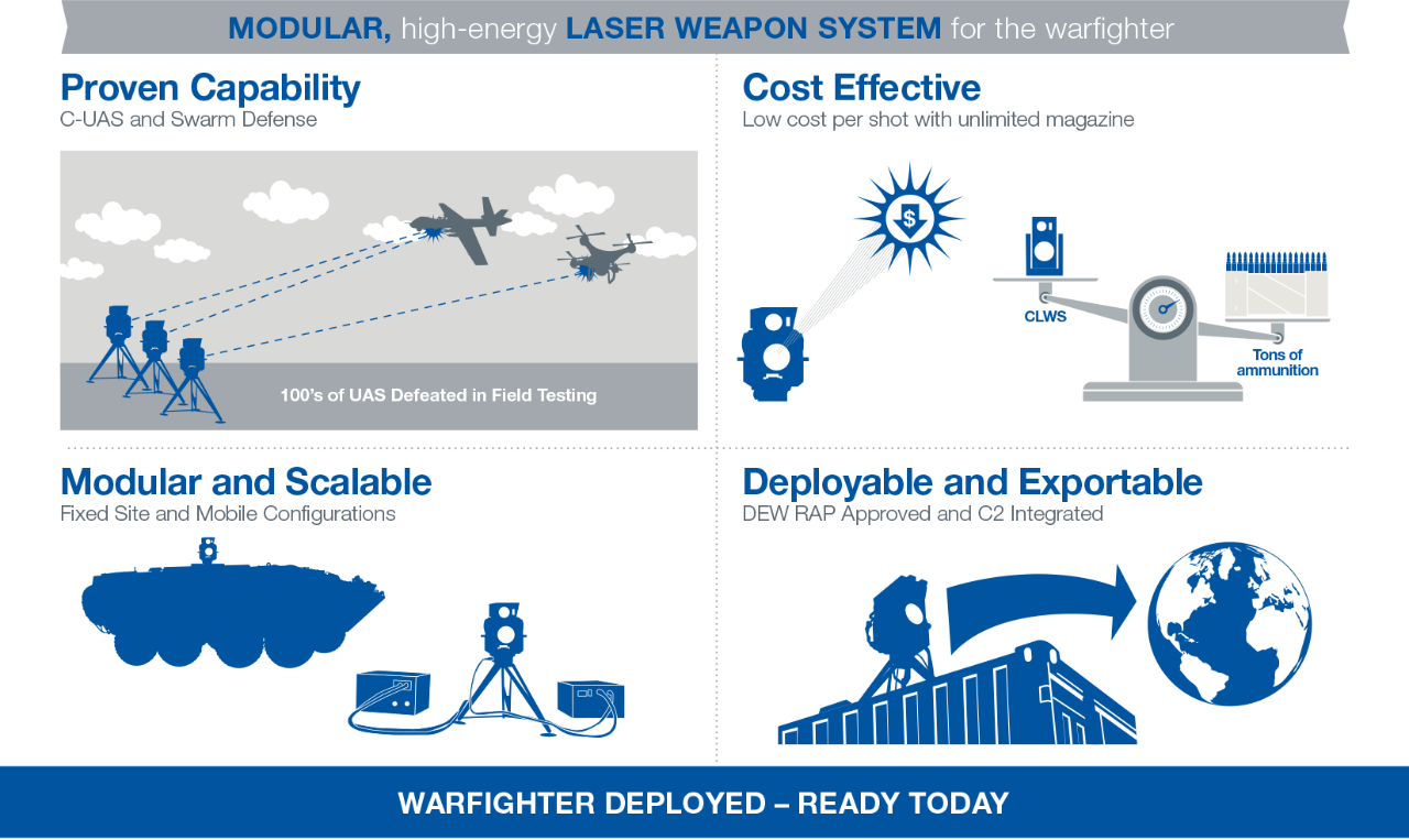 Compact Laser Weapon System infographic